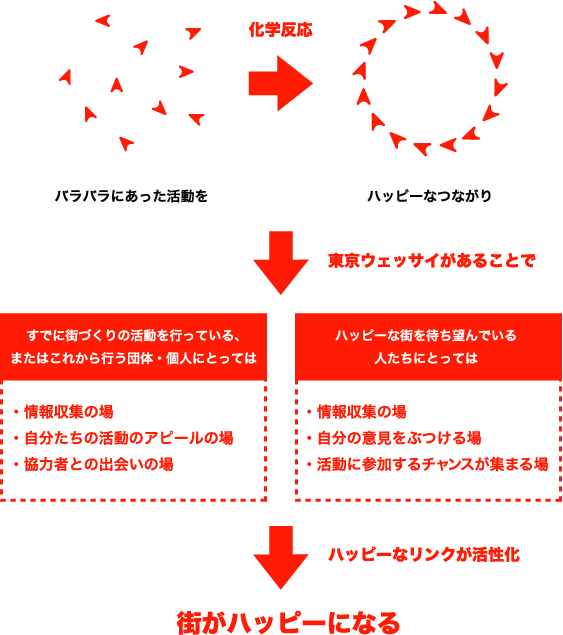 ソーシャルエンターテイメントラジオとは